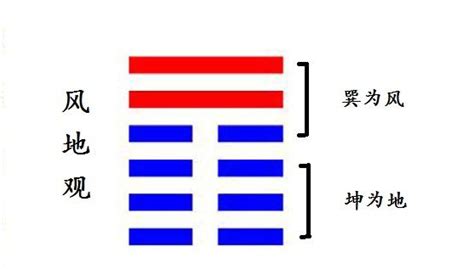 觀卦感情|解讀易經（第二十卦）——觀卦